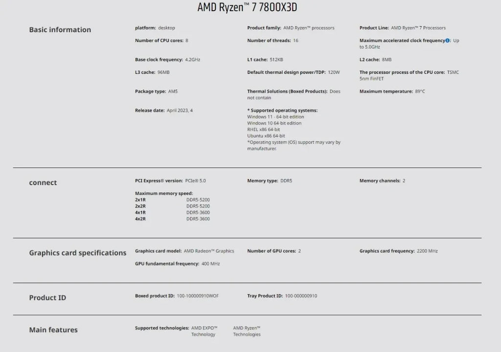 AMD Ryzen 7 7800X3D 4.2GHz L3=96M Processor 8-Core 16-Thread R7 7800X3D 120W Socket AM5 5NM DDR5 NEW but No Fan